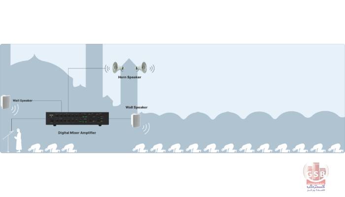 انتخاب سیستم صوتی مناسب برای مساجد